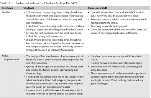 Impact of COVID‐19 on dental education in the United States