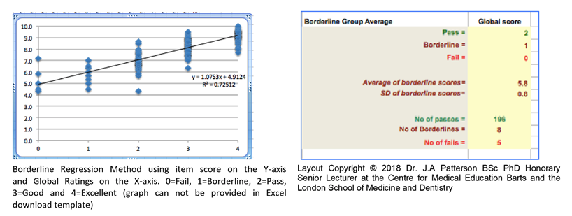 Borderline Regression Method