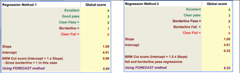 Regression Methods 1 & 2