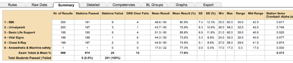 Qualitative scores in assessment