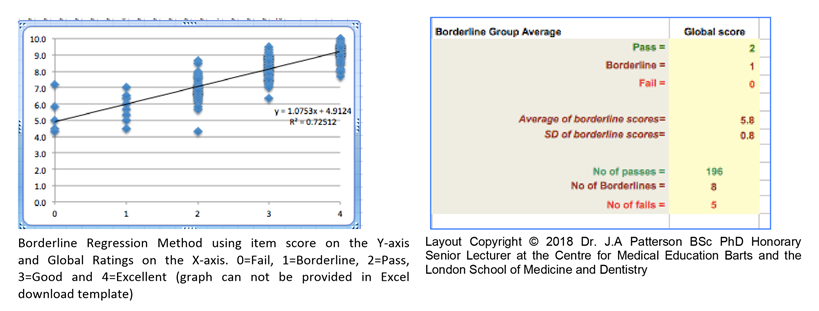 Borderline Regression Analysis in Assessment