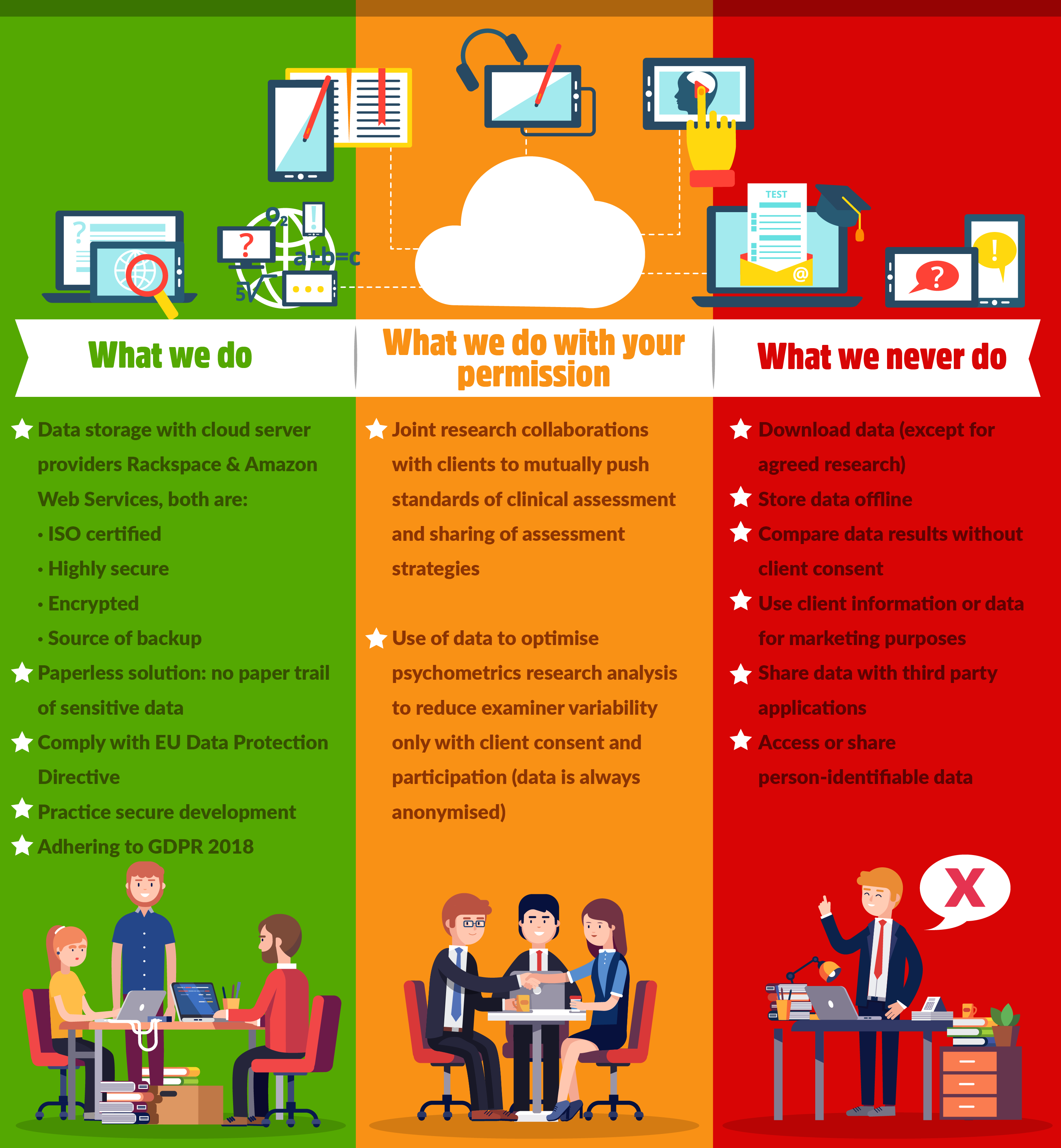 Data Security in Qpercom GDPR 2018 Data Security in Qpercom GDPR 2018